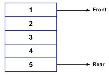 common data structure queue example