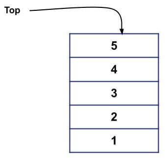 common data structure stack example