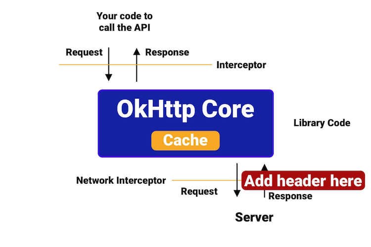 okhttp cache control explain