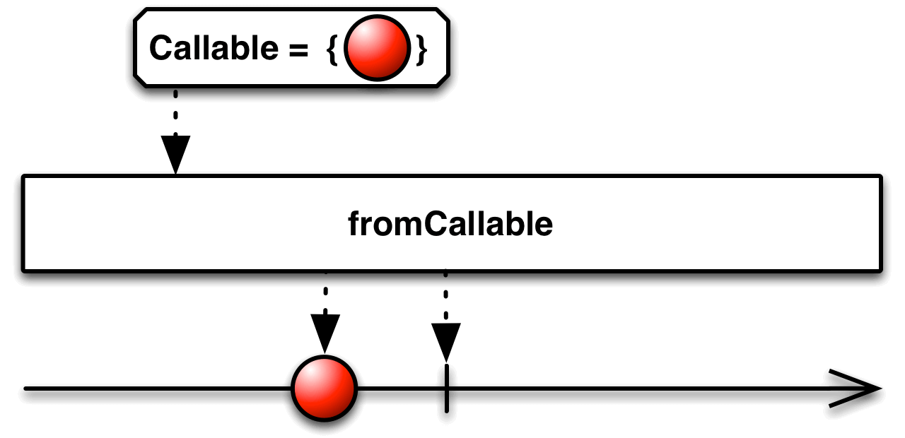 rxjava fromcallable