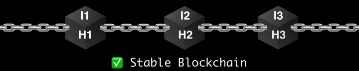 Stable blockchain