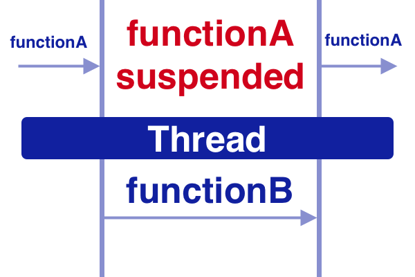 suspend function coroutines
