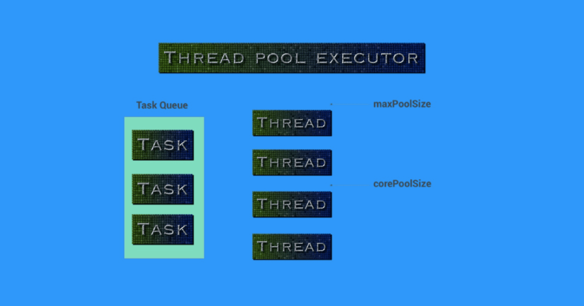 ThreadPoolExecutor in Android