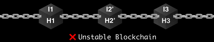 Unstable blockchain