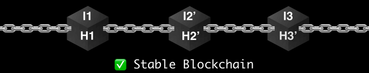 Updated stable blockchain